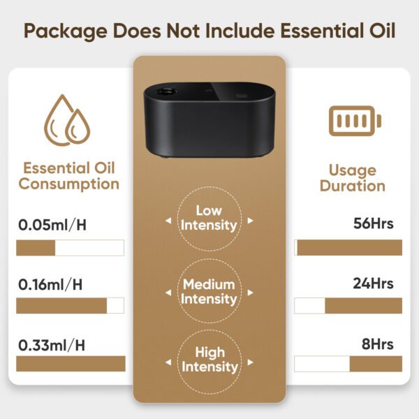 Waterless Diffuser for Home Essential Oil Diffuser, Aromatherapy Diffuser, Portable Scent Diffusers, 3 Mist Modes, Cycle Start for Bedroom, Office Studio 160-350 sq. ft Black - Image 6