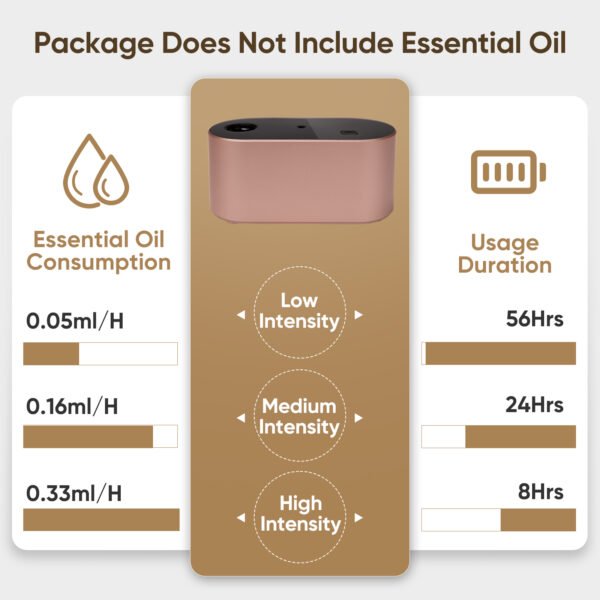 Waterless Diffuser for Home Essential Oil Diffuser, Aromatherapy Diffuser, Portable Scent Diffusers, 3 Mist Modes, Cycle Start for Bedroom, Office Studio 160-350 sq. ft Rose Gold - Image 4
